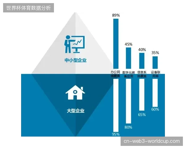 全国群众赛事资产利用率不足四成，数字化中台建设如何纠偏当前无效的存储投入？